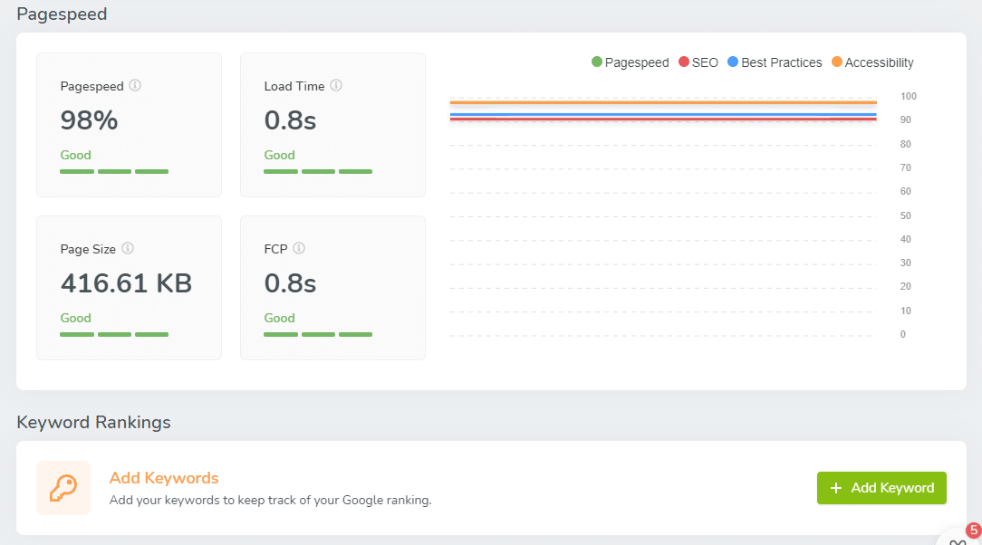 site speed check