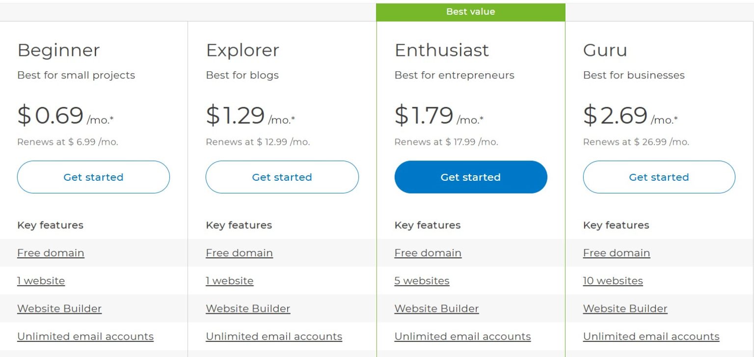 Hosting Offer: 50 GB Space + 1 .COM Domain Price $3.28 - AuthorityAid.com